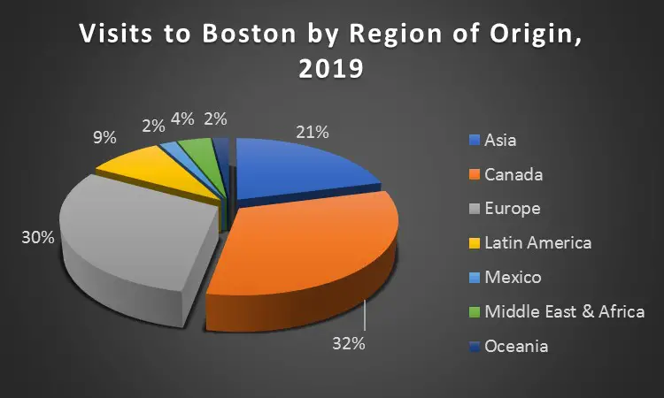 diagram visits to Boston in 2019